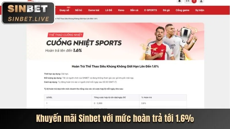 Hình ảnh minh họa cá cược thể thao trực tuyến